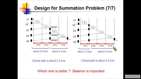 2021/5/4 數位IC設計 Part3