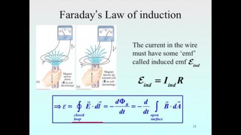 Faraday’s law of induction (again)