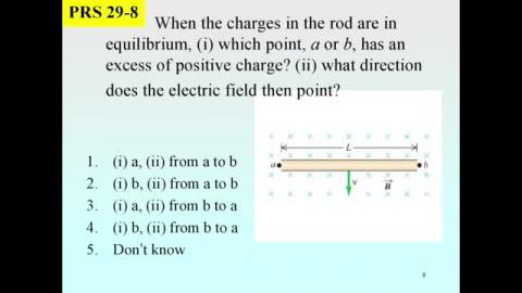 Motional EMF: introduction