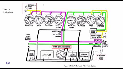 飛機次系統-ATA 31-2