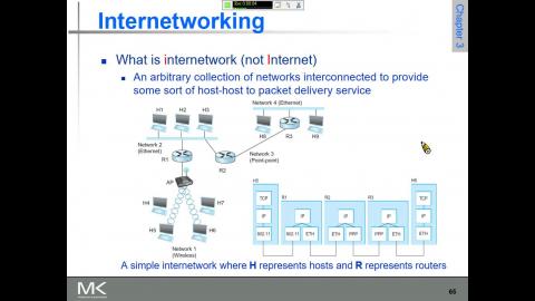 chap 3-internetworking.mp4