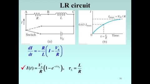 Time constant in LR circuit