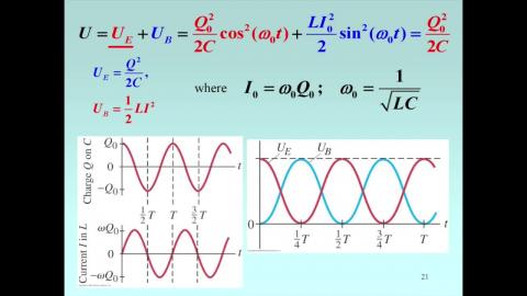 Energy in LC oscillation
