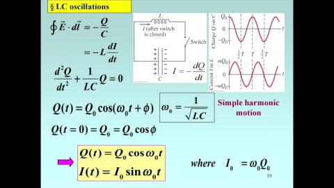 Summary: LC oscillation