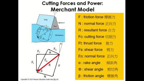 20210517 Ch21錄製課程