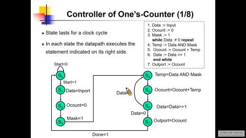 2021/5/18 數位IC設計 Part2