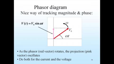Phasor diagram in a simple AC circuit