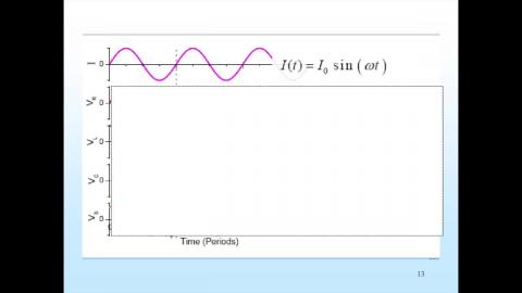 Driven RLC circuit (cont.)
