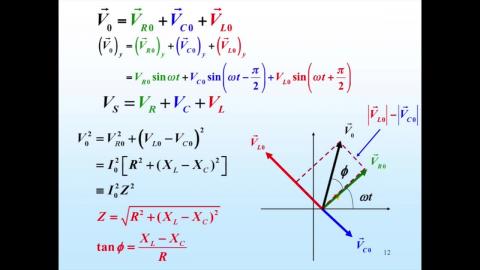 Resonance in an ac-RLC circuit