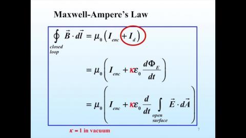 Displacement current and Maxwell-Ampere law
