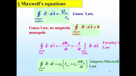 Maxwell’s equations and the discover of the radio wave
