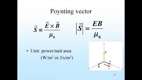 Poynting Vector: Definition - MyTube@NCKU