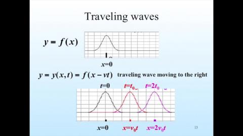 Traveling wave and wave equation: introduction
