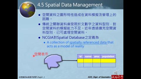 地理資訊基本原理section 4.5 spatial data management