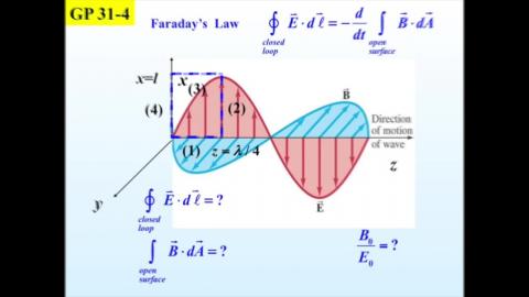 Plane wave solution for Maxwell’s equations in vacuum (part II)