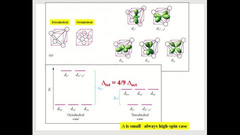 Media6_crystalfield_C.mp4
