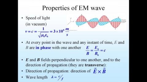 Speed, direction and transverse wave