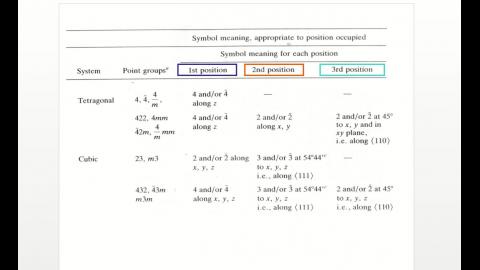 Bravis lattice and point group 02.mp4