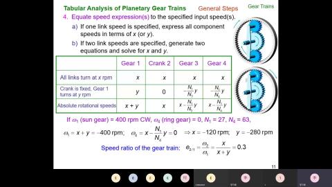 機動學(二) Gear Trains 2-2