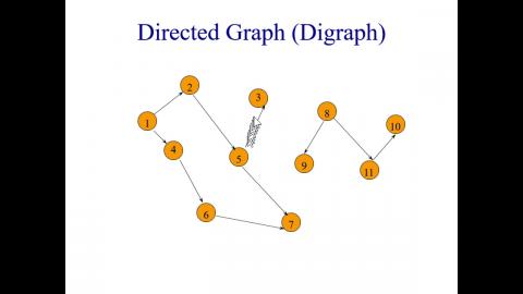 Graphs 1