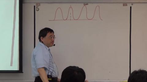 Intensity in double-slit interference