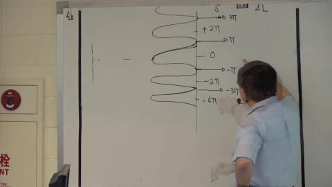 Basis analysis II