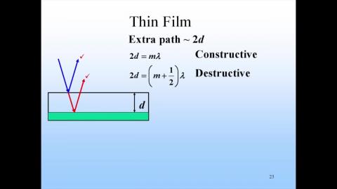 Background: reflection index and  pi-shift
