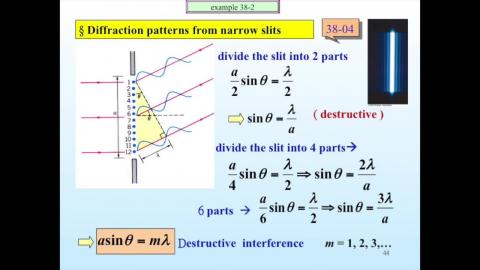 Phasor diagram in single slit-part-I