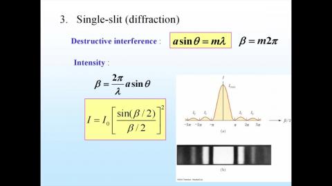 Diffraction in the double-slit experiment