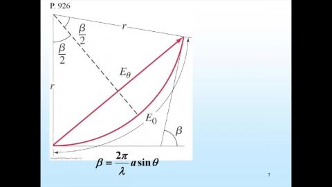 Phasor diagram in single slit-part-II