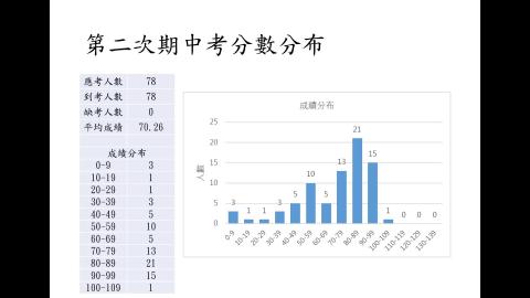 20210525 類別資料分析 第二次期中考講解