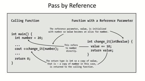 INTRODUCTION TO COMPUTERS_Functions_1