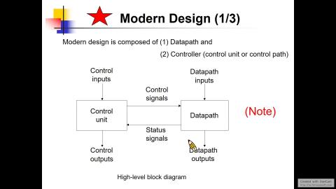 2021/5/25 數位IC設計 Part1
