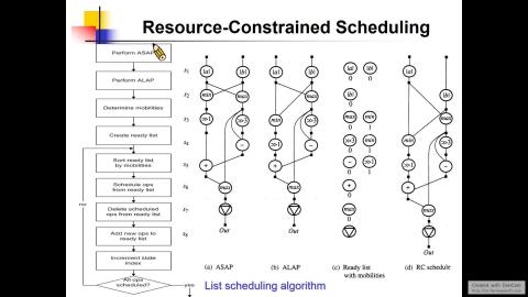 2021/5/25 數位IC設計 Part2