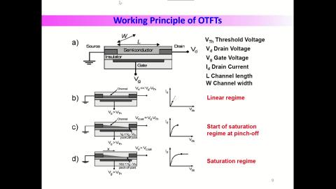 Organic electro-optical materials-Part 7 Organic field-effect transistor-v2.mp4