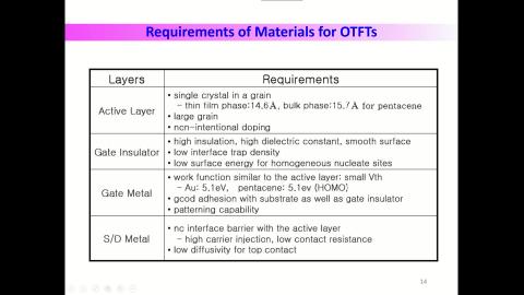 Organic electro-optical materials-Part 7 Organic field-effect transistor-v3.mp4