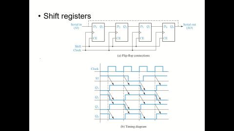 2021/05/26 邏輯系統 unit12-2.mp4