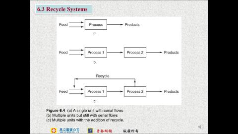 質能均衡 Chapter 6 (part 3) 20210527.mp4