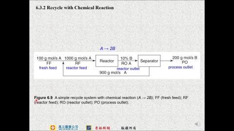 質能均衡 Chapter 6 (part 4) 20210527.mp4