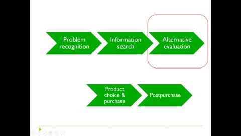CB_ Decision Making Process_3.wmv
