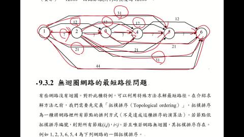 CEOR.9.3.最短路徑問題.B.mp4