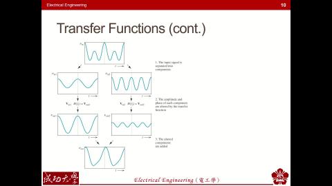 Electrical Engineering_CH6-1b.mp4