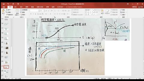 2021.05.31 薄膜工程導論-8.mp4
