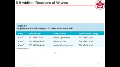 有機化學Ch.9-2.mp4