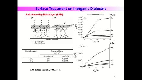 Organic electro-optical materials-Part 7 Organic field-effect transistor-V5.mp4