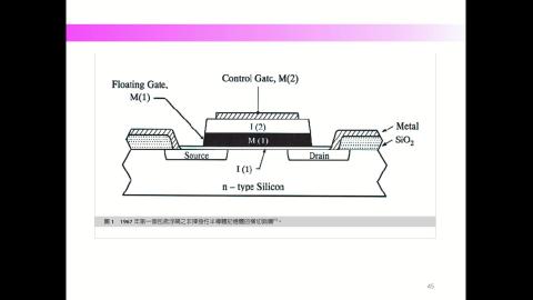 Organic electro-optical materials-Part 7 Organic field-effect transistor-V7.mp4