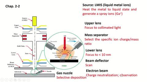 Chap. 2-2 vedio-1.mp4