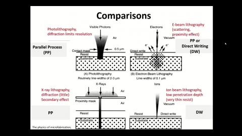 Chap. 2-2 video-2.mp4