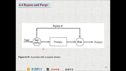 質能均衡 Chapter 6 (part 5) 20210603.mp4