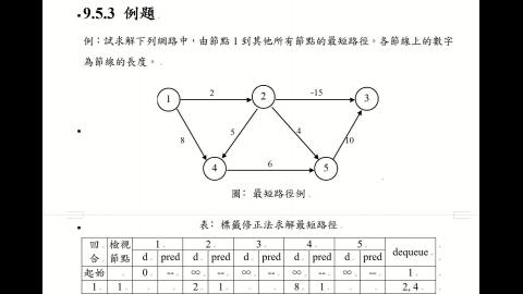 CEOR.9.5.標籤修正法.B.mp4
